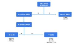 中心钱包与锁定钱包的解